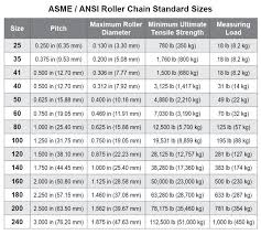 roller drive chain ansi distributor minneapolis mn