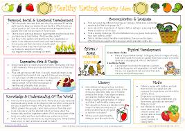 Healthy Eating Activity Ideas Sheet Mindingkids Healthy Activities Preschool Healthy Eating Healthy Eating For Kids