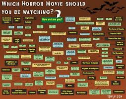 Follow what.movie on social media for regular movie recommendations. Horror Movie Chart Horror Movies Horror Scary Movies