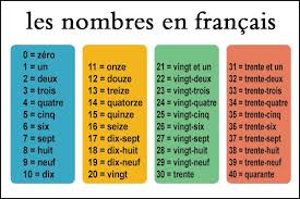 الارقام بالفرنسية cute photos periodic table