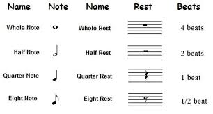 However, the use of dotted rests in traditional music notation is limited and can be a cause of. Rhythm Guild Elementary Music