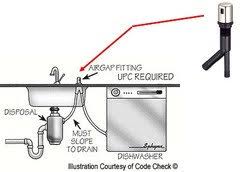 It's actually an essential part of your kitchen's plumbing. Do Countertops Have To Have An Air Gap For Garbage Disposals