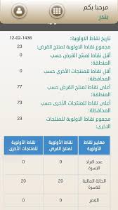 Ban On Twitter تحديث وزارة الاسكان الجديد واظهار نقاط الاولوية حسب المنطقة وزارة الإسكان الإسكان السعودية Http T Co Qc5ktx5ezn