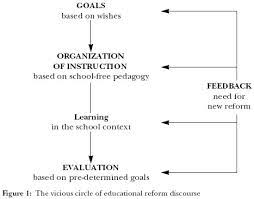 Ralph W Tyler 1902 1994 Curriculum Development Model Dr V K Maheshwari Ph D