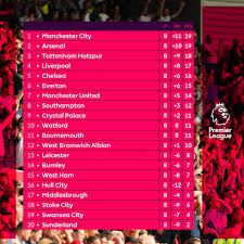 80 Matches Down English Premier League Premier League Table World Poetry Day