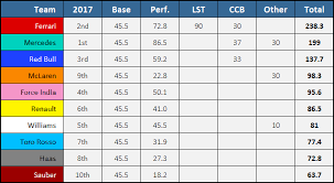 How The Formula 1 Prize Structure Works And How It Will Change In 2021 The News Wheel