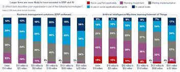 The international journal of knowledge, culture and change management, volume 3. Bridging The Digital Divide Brings Medium Sized Businesses Closer To Recovery