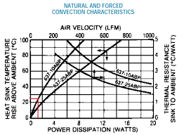 understanding thermal resistance