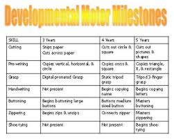 Development Milestones For Motor Skills Fine Motor Skills