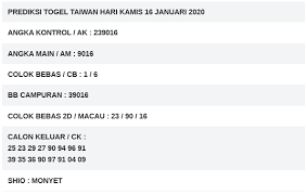 Prediksitogeltaiwan Hashtag On Twitter