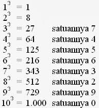 Setelah menghafalkan rumus di bawah maka kalian akan bisa mengerjakan soal akar tersebut dengan mudah. Cara Mencari Bilangan Akar Pangkat Tiga Bilangan Bulat Cangcuring