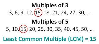 Common Multiple Definition Google Search Common Multiples Greatest Common Factors Least Common Multiple