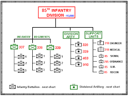 us infantry divisions organization charts