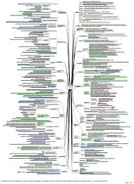 Please, do have somebody some gap analysis between iatf and vda 6.3? Iso 45001 Pdf Als Mindmap Checkliste Fur Audits
