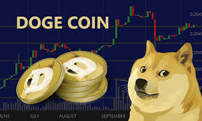 Last month, hoskinson had released a video directed at musk on how to improve dogecoin. Dogecoin The Story And Lessons From Rise To Fall Marketfeed News