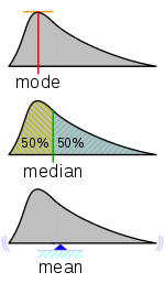 Probability Density Function Wikipedia