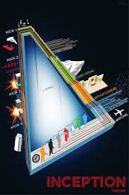 Inception Infographic Movie Infographic Inception Movie Inception Poster