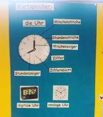 Pin By Regina Dietrichsbruckner On 1 Klasse Education Primary School Teacher Primary School