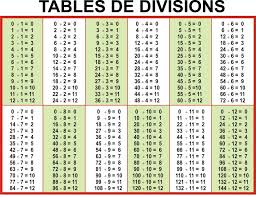 Division Table 1 12 Learning Printable