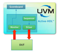 Search for videos using keywords likely to appear in the title, description, or video tags. Aldec S Active Hdl Verification Capabilities Enhanced To Support Systemverilog Constructs And Uvm 2019 12 03 Newsroom Company Aldec
