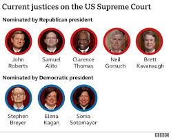 The number of justices on the court has fluctuated widely throughout. Ruth Bader Ginsburg Death Trump To Nominate Woman To Fill Supreme Court Seat Bbc News