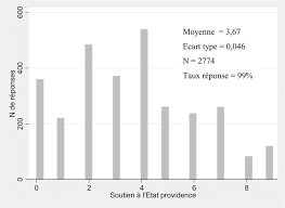 Par ailleurs, les nouvelles serres sont connectées, ce qui les encore. Variable Dependante La Responsabilite De Subvenir Aux Besoins Des Download Scientific Diagram