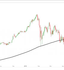 day trading the dow jones strategies tips trading