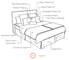 Box spring cover, thick & opaque, sleek alternative for bed skirts, wrap around elastic, queen, white. How To Dress A Bed The Basics J Latter Design