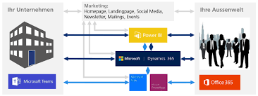 On mac, go to the applications folder and click microsoft teams. Microsoft 365 Microsoft Teams Und Dynamics 365 Perfect Combination