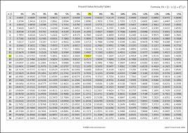 present value annuity tables double entry bookkeeping