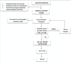 Prima teknik system adalah perusahaan jasa inspeksi, pemeriksaan / pengujian instalasi ketenagalistrikan mulai dari pembangkit, pemanfaatan, dan distribusi tm/tr. Pt Japindo Layanan