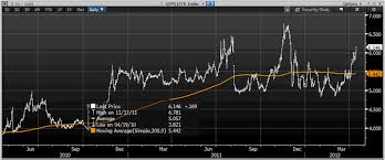 Gold Consolidating Over Euro 1 200 As Spanish 10 Year Bond