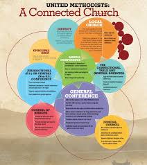 25 pokok kepercayaan methodist dan prinsip sosial methodist →. Umc Luverne United Methodist Church