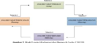 Đây là lúc sự thay đổi trở thành hiện thực. Pdf Implementation Of Pentahelix Collaboration Model In The Development Of Government Institution S Potency As General Services Agency Semantic Scholar