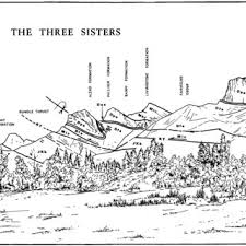 Maybe you would like to learn more about one of these? Sketch Of The Three Sisters Rundle Thrust Sheet View Southwest From Download Scientific Diagram