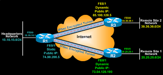 Configuring Cisco Site To Site Ipsec Vpn With Dynamic Ip Endpoint Cisco Routers