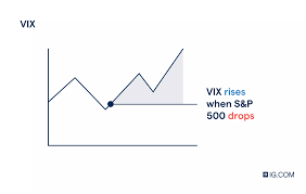 What is the VIX Volatility Index and How Do You Trade it? | IG International