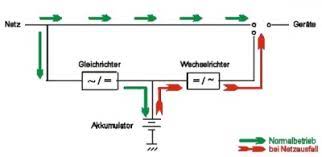 Überblick der arten von netzstörungen Usv Typen Offline Usv Netzinteraktive Usv Online Usv Ps Wiki