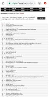 Access your itunes library, and get hit movies and tv shows in the apple tv app. God Zilla On Twitter Twiceastall 1 Week Apple Music Charting In 79 Countries Top 10 In 45 Countries 16 In Usa Top 5 In 39 Countries 2 In France No 1 In 16