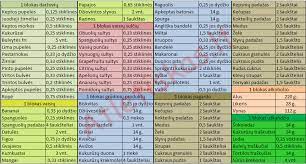 Lentelė padės jums išsiaiškinti, kiek jie yra. Turbulencija Trumpai Protektorius Produktai Be AngliavandeniÅ³ Waterbirthmumbai Com