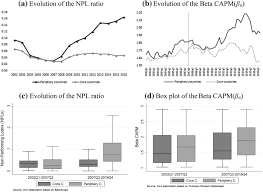 Increddibly addictive girls by bartjuh75. The Dynamic Effects Of Non Performing Loans On Banks Cost Of Capital And Lending Supply In The Eurozone Springerlink