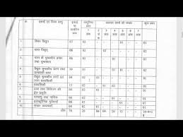 Mp Board Class 12th Physics Blueprint 2020 2021 Ncert Pattern Youtube