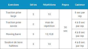 Epingle Sur Musculation