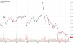 Nvs Stock Price And Chart Nyse Nvs Tradingview