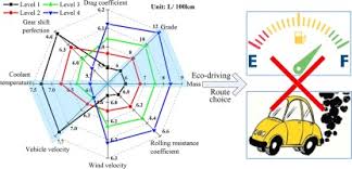 The passing mark required is 42. Fuel Consumption And Exhaust Emissions Of Diesel Vehicles In Worldwide Harmonized Light Vehicles Test Cycles And Their Sensitivities To Eco Driving Factors Sciencedirect