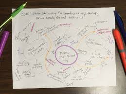 See full list on wikihow.com The Art Of Reflection The Stand Out Scholarship Essay Office Of Career Services School Of Public Health Indiana University