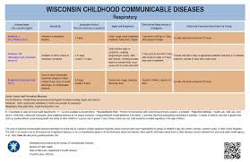 Communicable Disease Chart Related Keywords Suggestions
