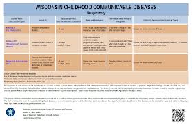 Childhood Communicable Diseases Wisconsin Department Of