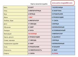 личный гороскоп по дате рождения бесплатно на 2018 год Kalkulyator Numerologiya Taro Astrologiya Magiya Predskazanie Sudby
