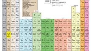 The Periodic Table Of Storytelling Uses Classic Tropes As Elements Periodic Table Storytelling Teaching